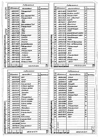 Состав альбома. Шифр 11.80-ТНО СредстваВыпуск 034 Гидрофильтр НАВ-00-00-00; мост НБШ-00-00; решетка НБО-00-00; оборудование водозаборного резервуара НВА-00-00-00