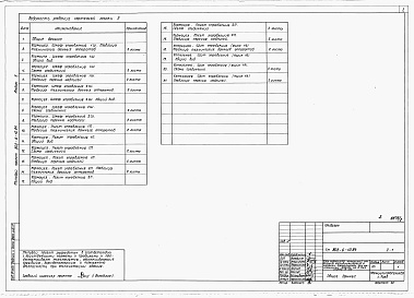 Состав альбома. Типовой проект 802-6-10.84Альбом 2 Чертежи задания заводу-изготовителю