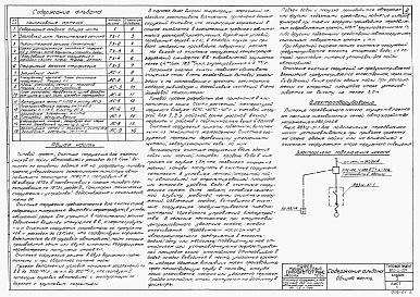 Состав альбома. Типовой проект 902-2-221Альбом 1 Пояснительная записка. Технологические чертежи. Архитектурно-строительные чертежи