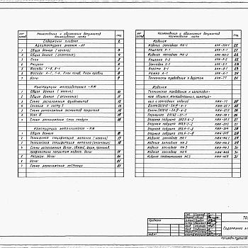 Состав фльбома. Типовой проект 705-3-34.88Альбом 3  Архитектурные решения. Конструкции железобетонные. Конструкции металлические. Строительные изделия.   