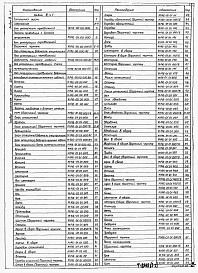 Альбом 3 Нестандартизированное оборудование (части 1 и 2). Узел регенерации передвижной