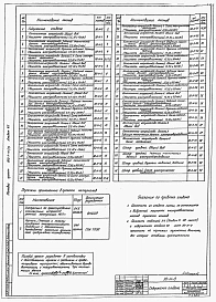 Альбом 7 Электрооборудование, автоматизация. Задание заводу-изготовителю