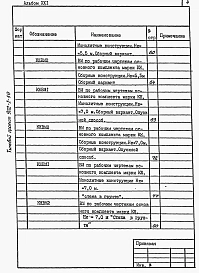 Альбом 21 Ведомости потребности в материалах