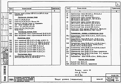 Альбом 11 Часть 10 раздел 10.7.86  Изделия заводского изготовления. Легкобетонные блоки