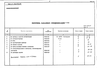 Альбом 5 Заказные спецификации. Часть 2 Тепловой контроль и автоматика