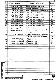 Выпуск 2 Арматурные, закладные и соединительные изделия. Рабочие чертежи