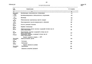Альбом 7 Сметы     
