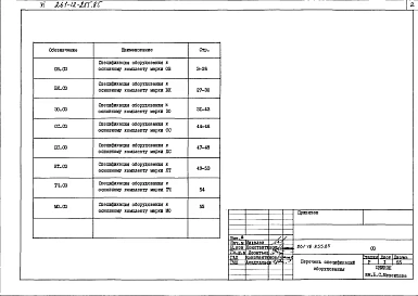 Альбом 6  Спецификация оборудования