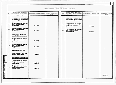 Альбом 4 Спецификации оборудования