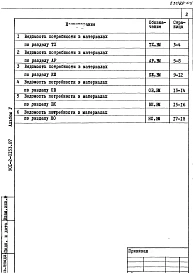 Альбом 5 Ведомости потребности в материалах
