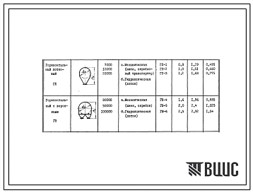 Серия ОВ-02-156 Аспирационные коллекторы на различную производительность по воздуху. Материалы для проектирования.