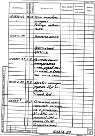 Альбом 1 Тепловой контроль и автоматика. Рабочая документация