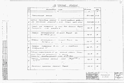 Альбом 1 Указания по технологическим расчетам. Пояснительная записка