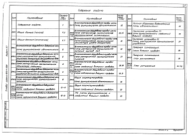Альбом 9.7 Котельная. Автоматизация 