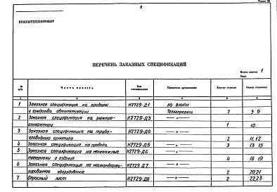 Альбом 5 Заказные спецификации. Часть 2 Тепловой контроль и автоматика