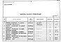 Альбом 5 Заказные спецификации. Часть 2 Тепловой контроль и автоматика