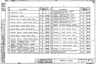 Альбом 11 Установочные чертежи оборудования и укрупненных блоков самотеков технологической части
