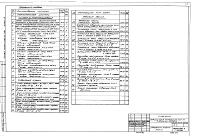 Альбом 4 Силовое оборудование, освещение и автоматизация сантехустройств