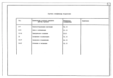 Альбом 3 Спецификации оборудования     