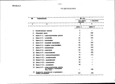 Альбом 10 Сметы. Книга 1 (часть 7.86)