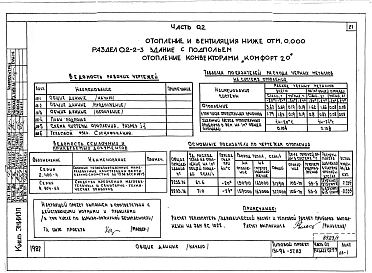 Альбом 1 Часть 01 Архитектурно-строительные чертежи ниже отм.0.000. Часть 02 Отопление и вентиляция ниже отм.0.000. Часть 03 Водоснабжение и канализация ниже отм.0.000