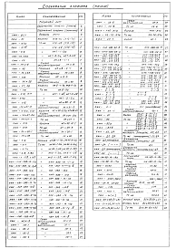 Альбом 2Чертежи индустриальных строительных конструкций и изделий котельной