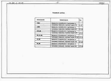 Альбом 9 Ведомости потребности в материалах