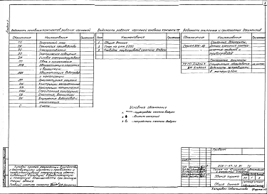 Альбом 2 Технология производства. Архитектурные решения. Конструкции железобетонные. Конструкции металлические. Отопление и вентиляция. Внутренний водопровод и канализация. Строительные изделия     