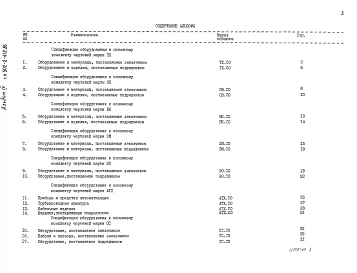 Альбом 4 Спецификации оборудования.          