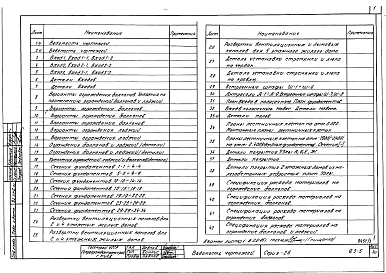 Часть 9 Раздел 9.3-5 Узлы и детали. Общестроительные детали.