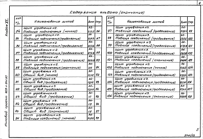 Альбом 15 Щиты управления. Задание заводу-изготовителю