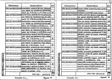 Выпуск 0 Материалы для проектирования. Рабочие чертежи
