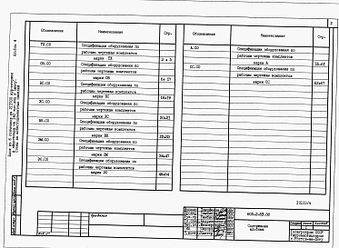Альбом 4 Спецификации оборудования