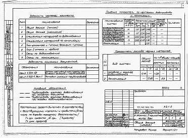 Альбом 2 (дополнение)  Архитетктурно-строительные, санитарно-технические и электротехнические чертежи вариант дома с цокольным этажом