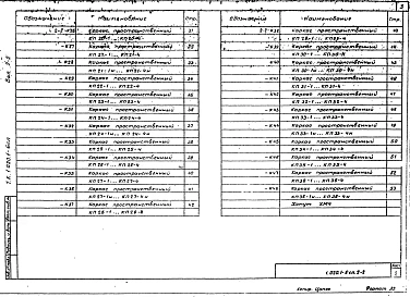 Выпуск 2-2 Колонны сечением 400х400 мм. Пространственные каркасы. Рабочие чертежи