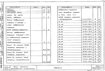 Выпуск 2 Предварительно напряженные панели с круглыми пустотами длиной 616 см; шириной 149; 119; 99 см. Армированные стержнями из стали класса Ат-V. Методы натяжения - механический и электротермический