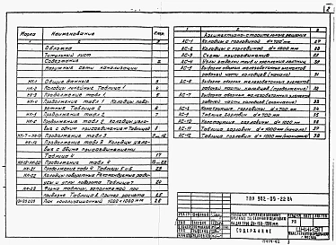 Альбом 2 Колодцы круглые из сборного железобетона для труб Ду=150-1200мм.