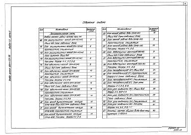 Альбом 1.2 Часть 2. Котельная. Блоки тепломеханического оборудования