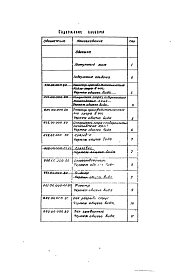 Альбом 6 Нестандартизированное оборудование (из 901-7-3)
