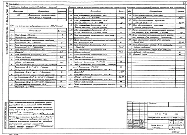 Альбом 6 Задание заводу-изготовителю щитов автоматизации вентсистем