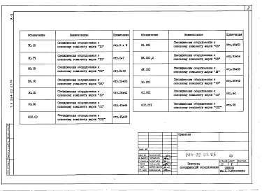 Альбом 5 Спецификации оборудования