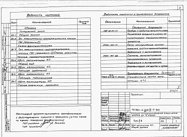 Альбом 4 Применен из тп 903-4-72.13.87 Низковольтные комплектные устройства Раздел 4-7 Щит автоматики  № 7