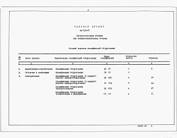 Альбом 4 Спецификации оборудования    