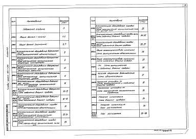 Альбом 9.8 Котельная. Автоматизация