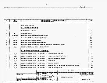 Альбом 5  Сметная документация. Ведомости потребности в материалах.Спецификации оборудования.      