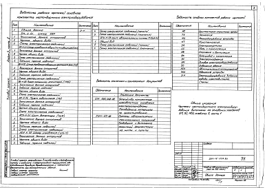 Альбом 3 Электрооборудование. Задание заводу-изготовителю Часть 2