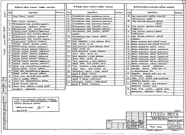 Альбом 5 КИП и автоматика.