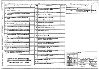 Альбом 6  Релейная защита, управление и автоматика КТПБ по схеме 110-5. Сторона 110 кВ. Делительная защита (на оперативном переменном токе)    