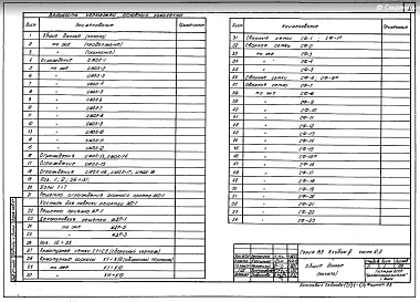 Альбом 3. Часть 2.2 Металлические изделия