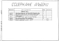  Альбом 3 КИП и автоматика. Чертежи задания заводу-изготовителю